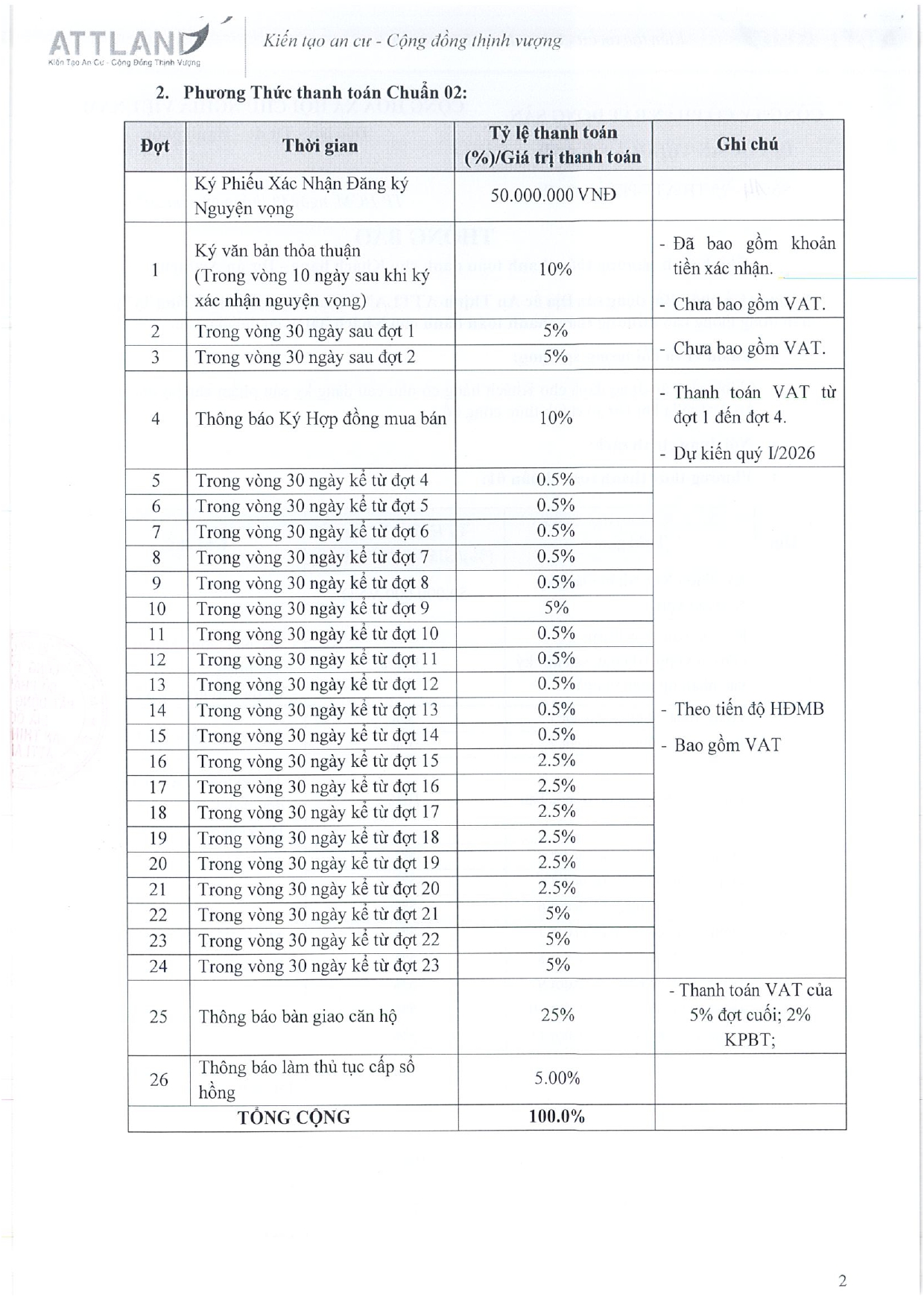 Chính Sách Chiết Khấu Theo Pttt Artstella 2