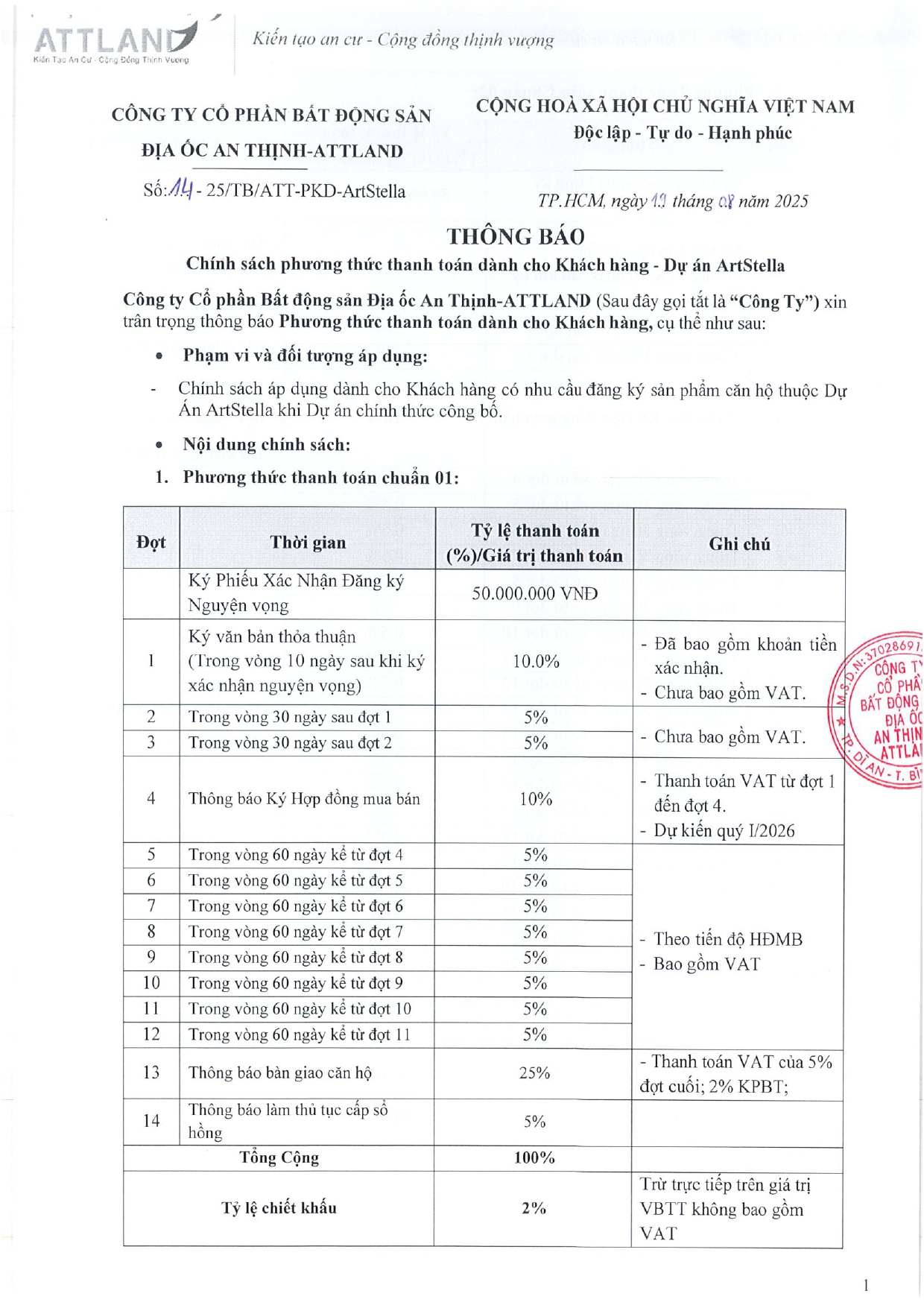 Chính Sách Chiết Khấu Theo Pttt Artstella